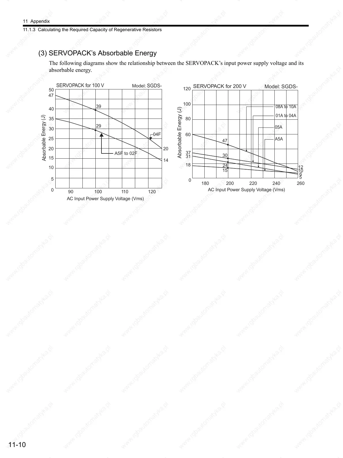 Page #327 background image