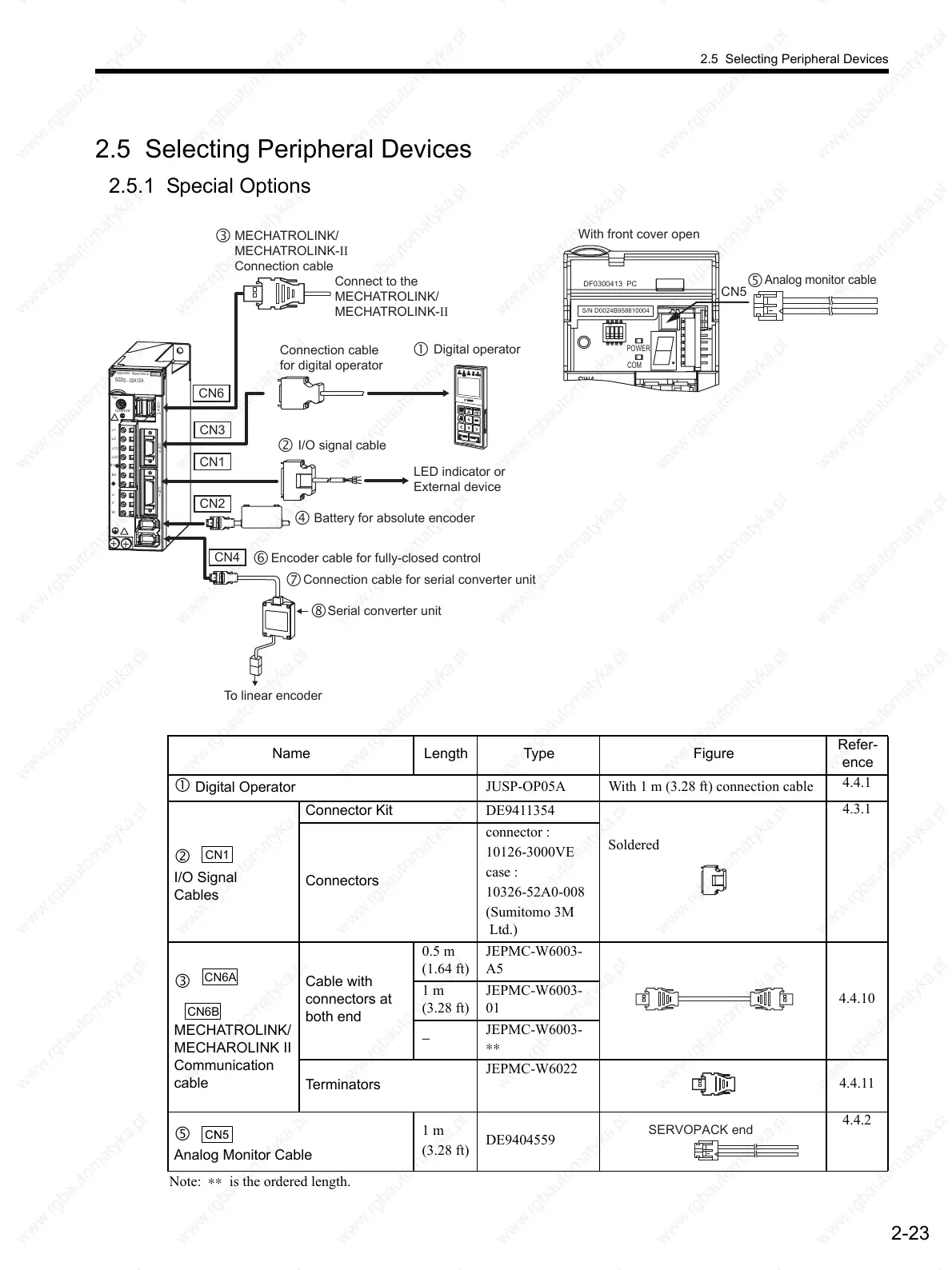 Page #54 background image