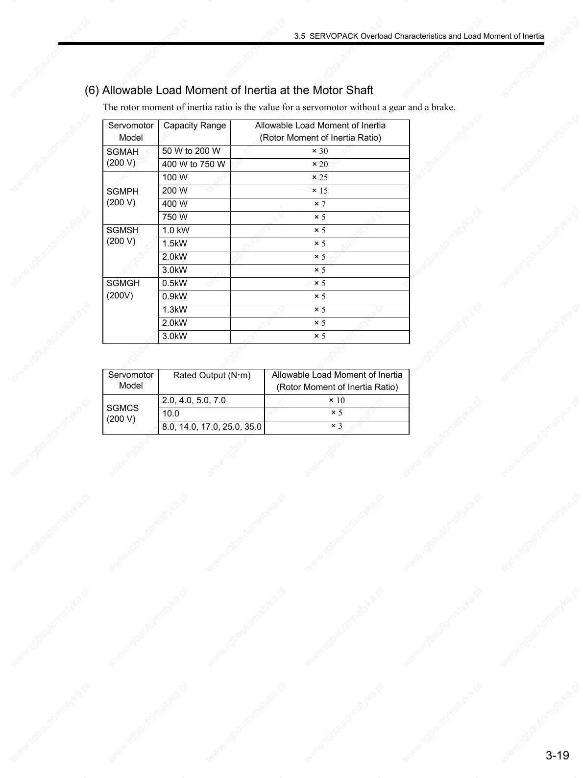 Page #78 background image