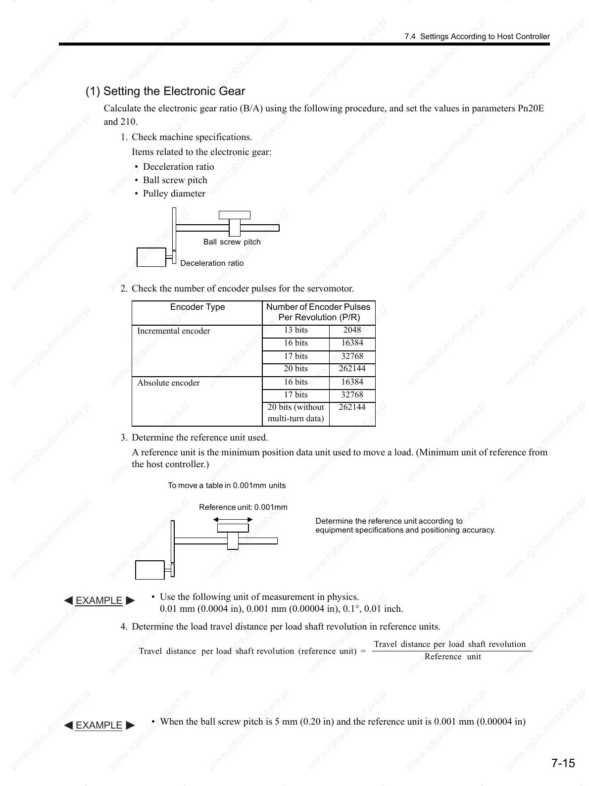 Page #206 background image