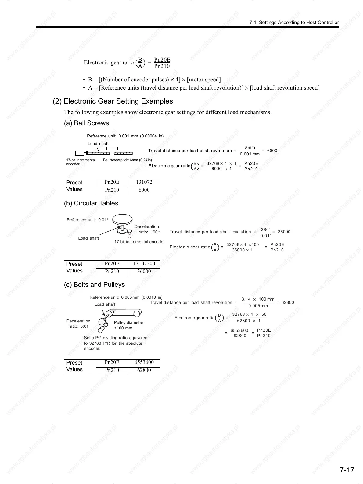 Page #208 background image