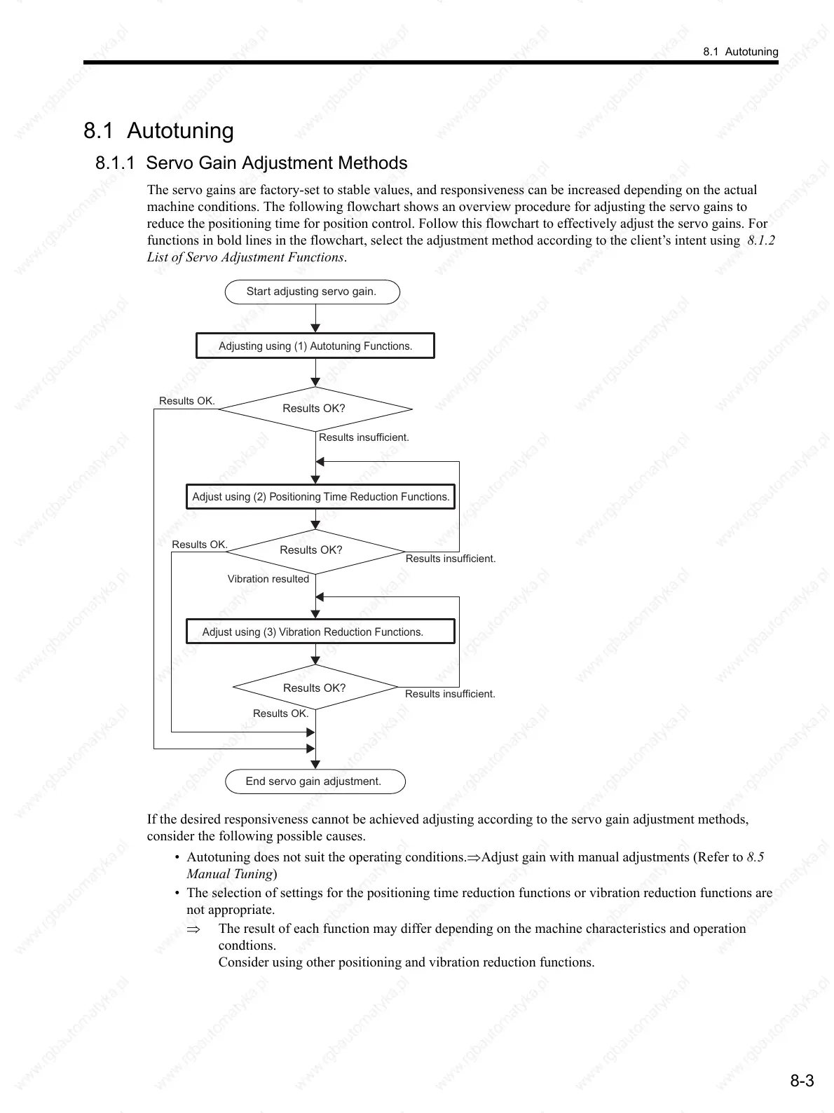 Page #232 background image
