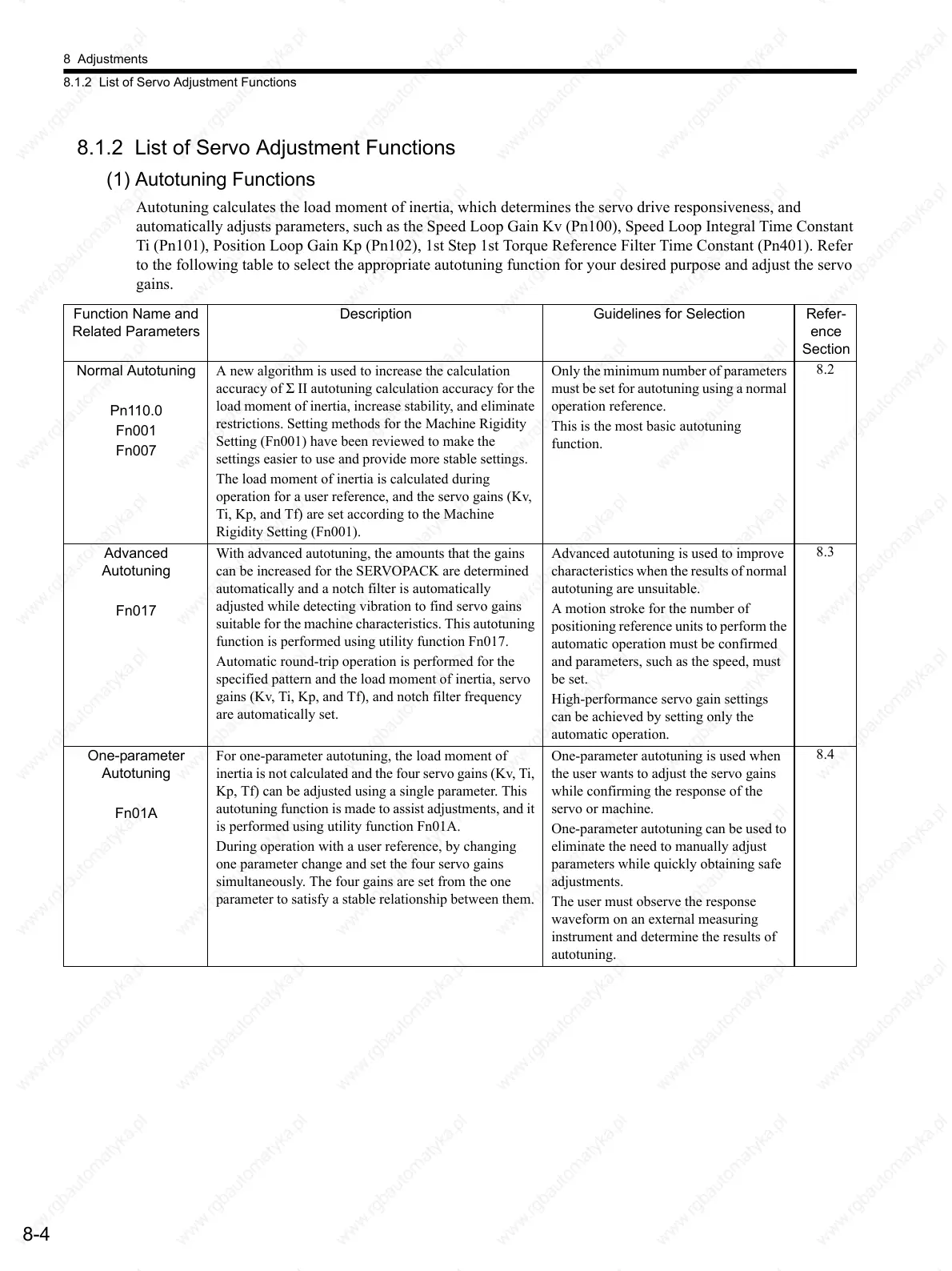 Page #233 background image