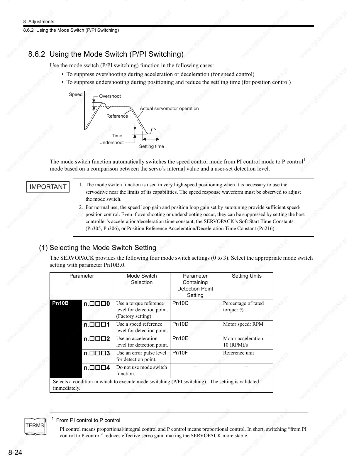 Page #253 background image