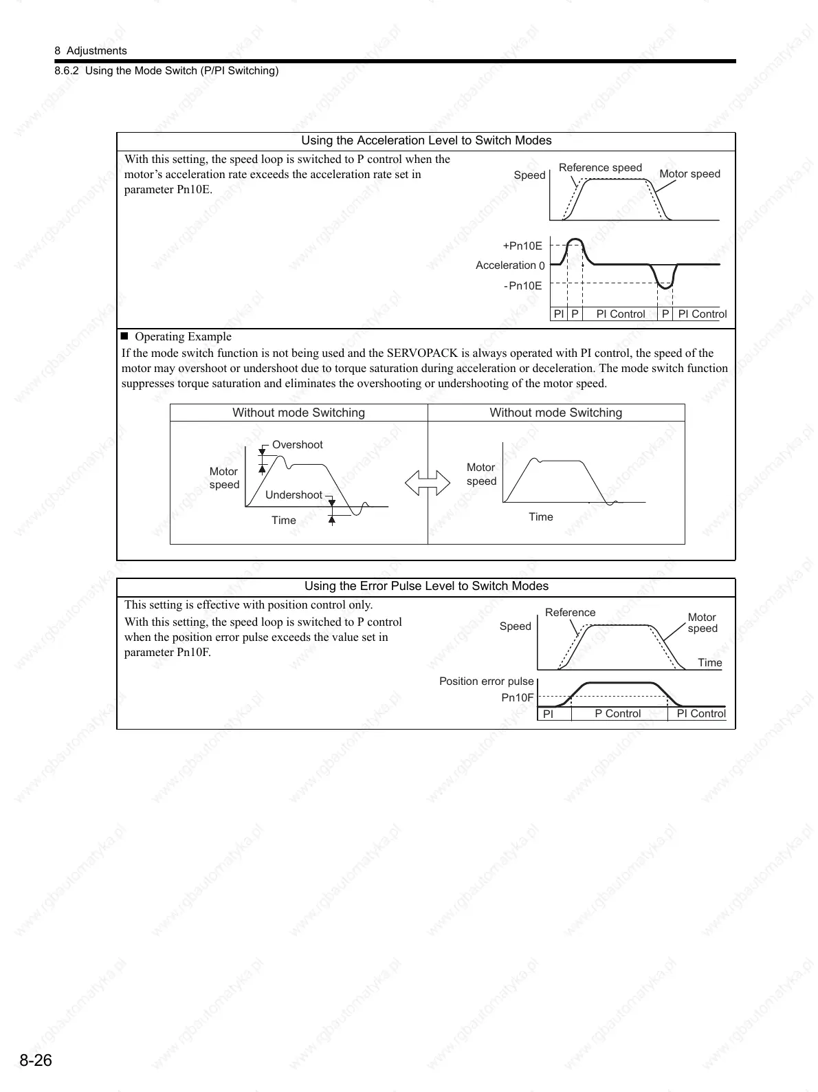 Page #255 background image