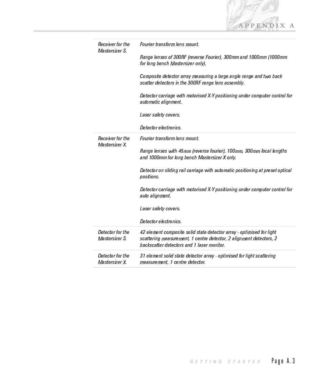 Page #148 background image