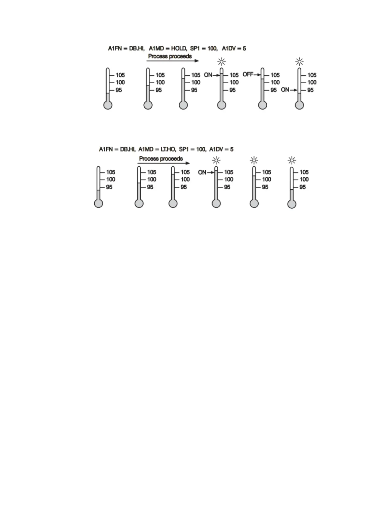 Page #145 background image