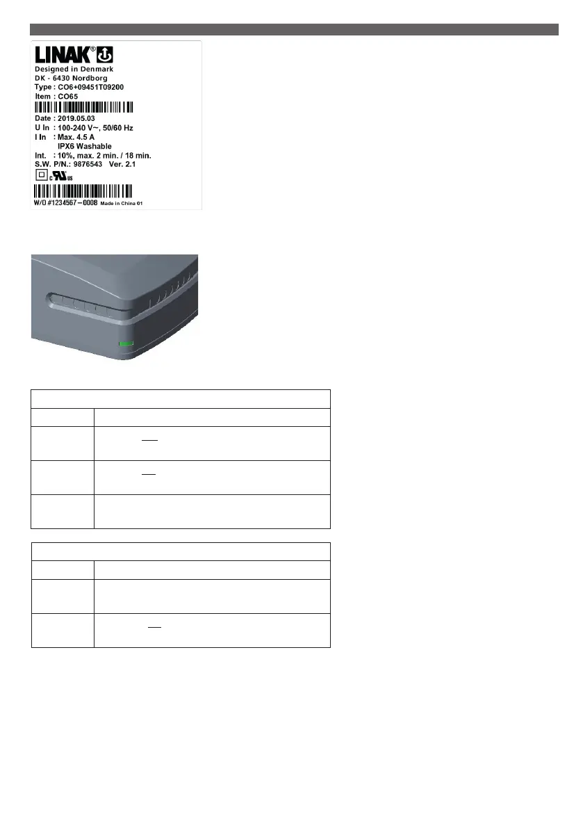 Page #128 background image