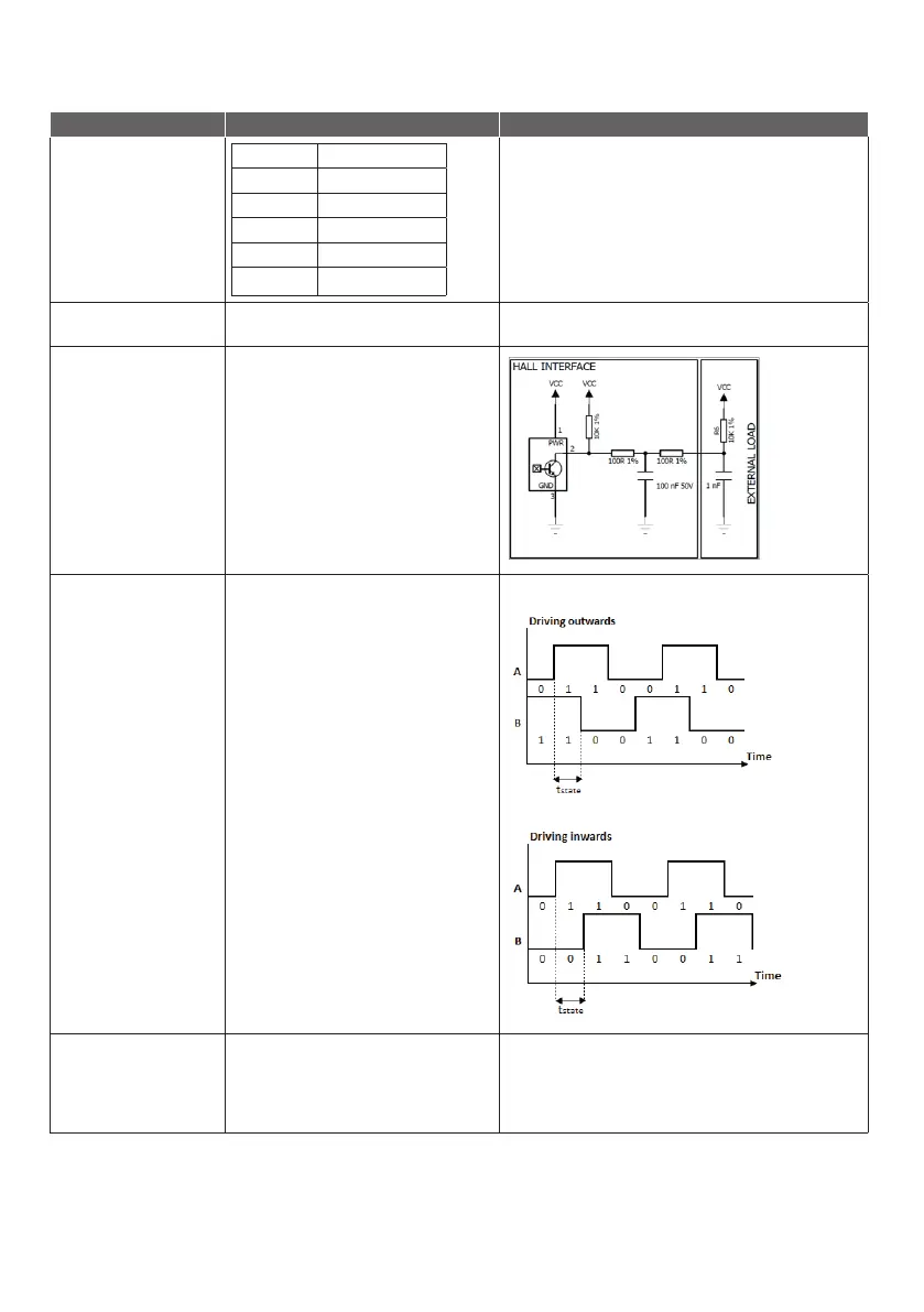 Page #97 background image