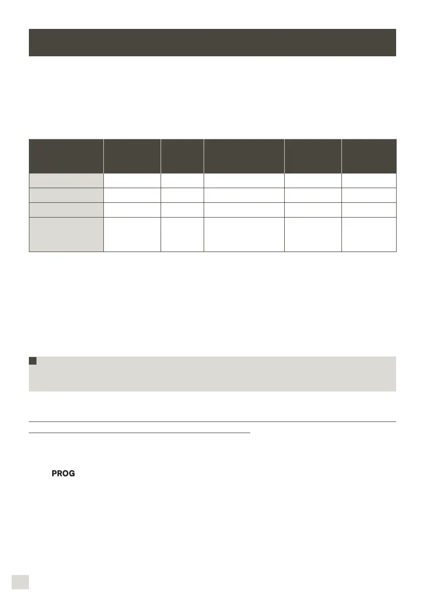 Page #127 background image