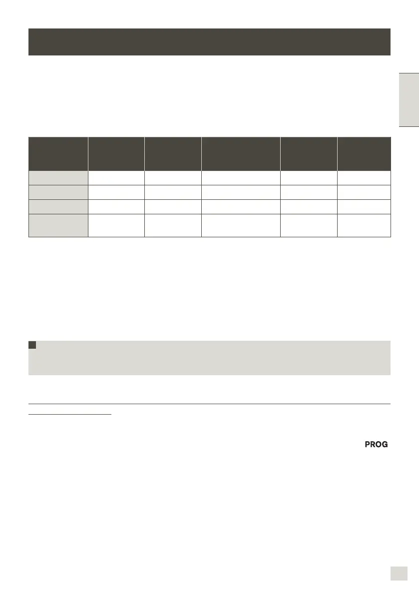 Page #140 background image
