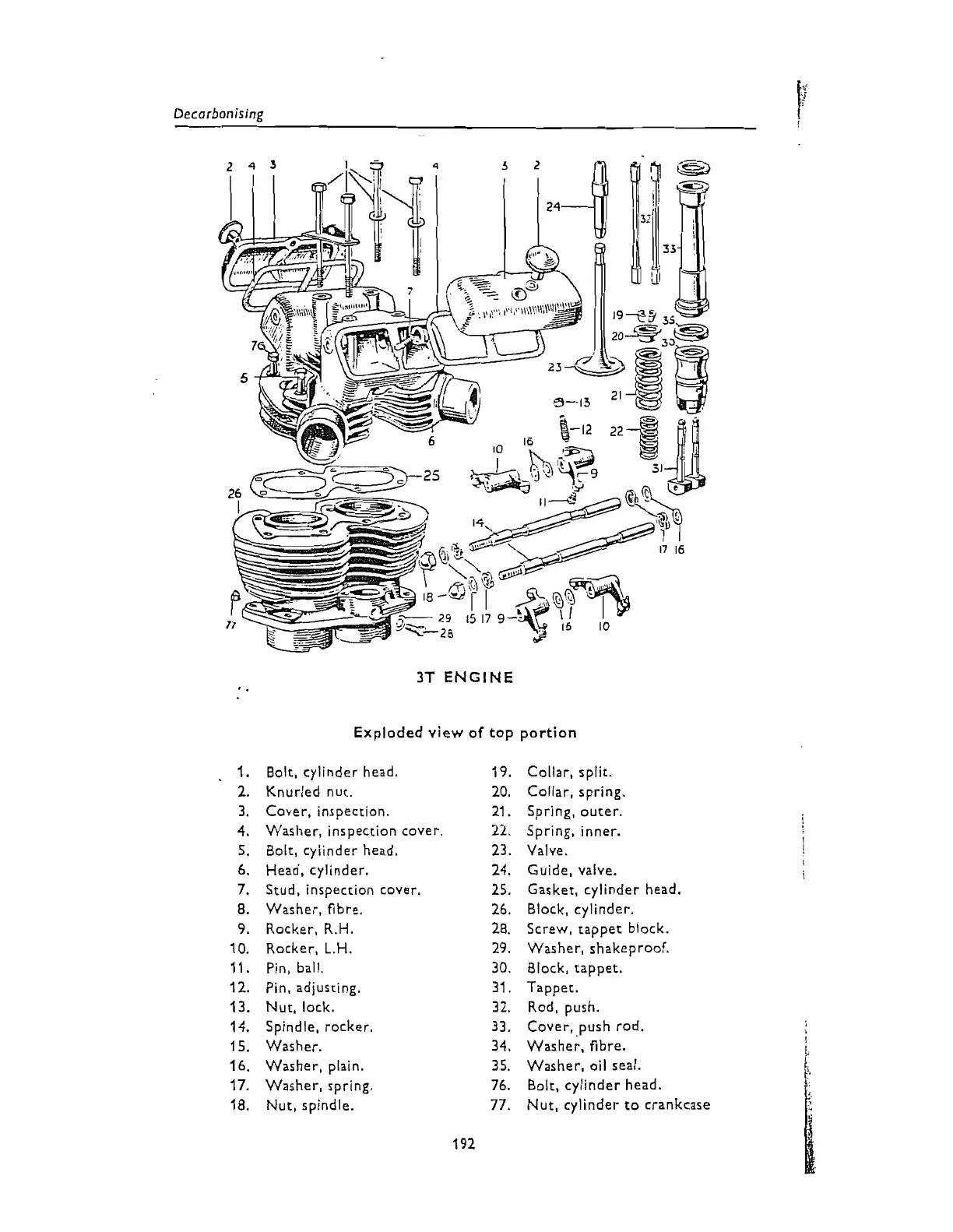 Page #192 background image