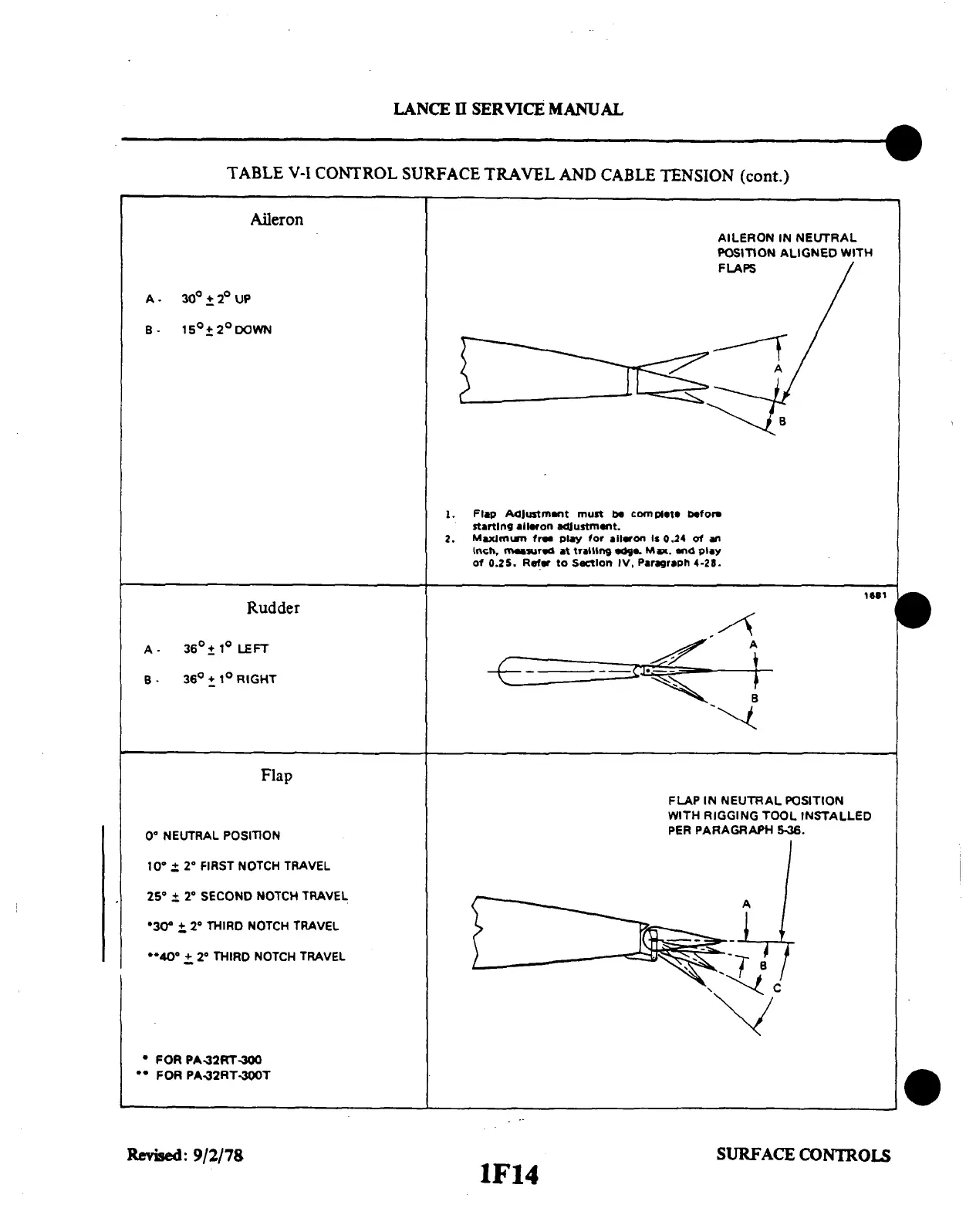 Page #134 background image