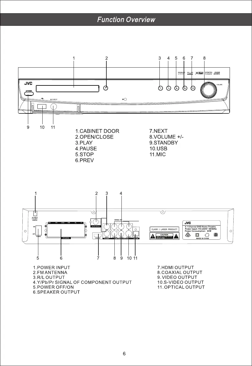 Page #7 background image