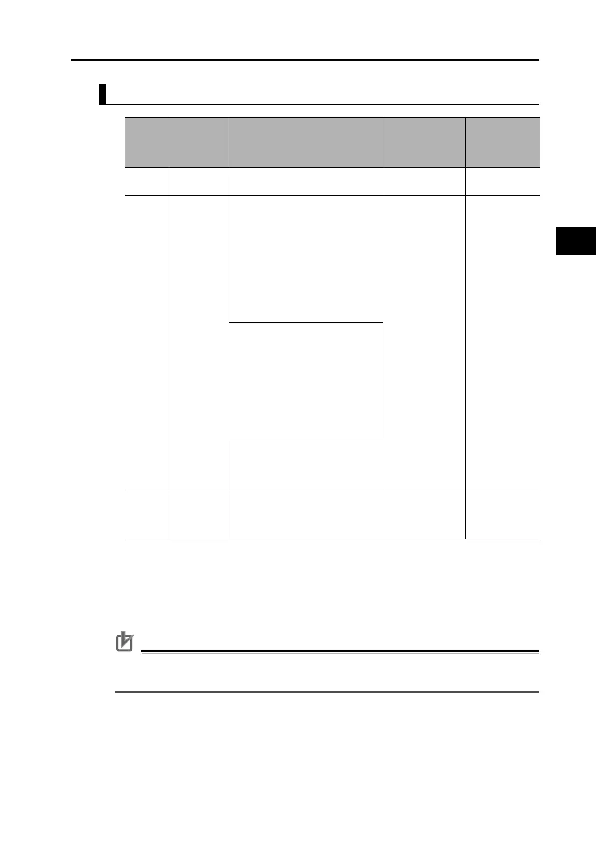 Page #427 background image