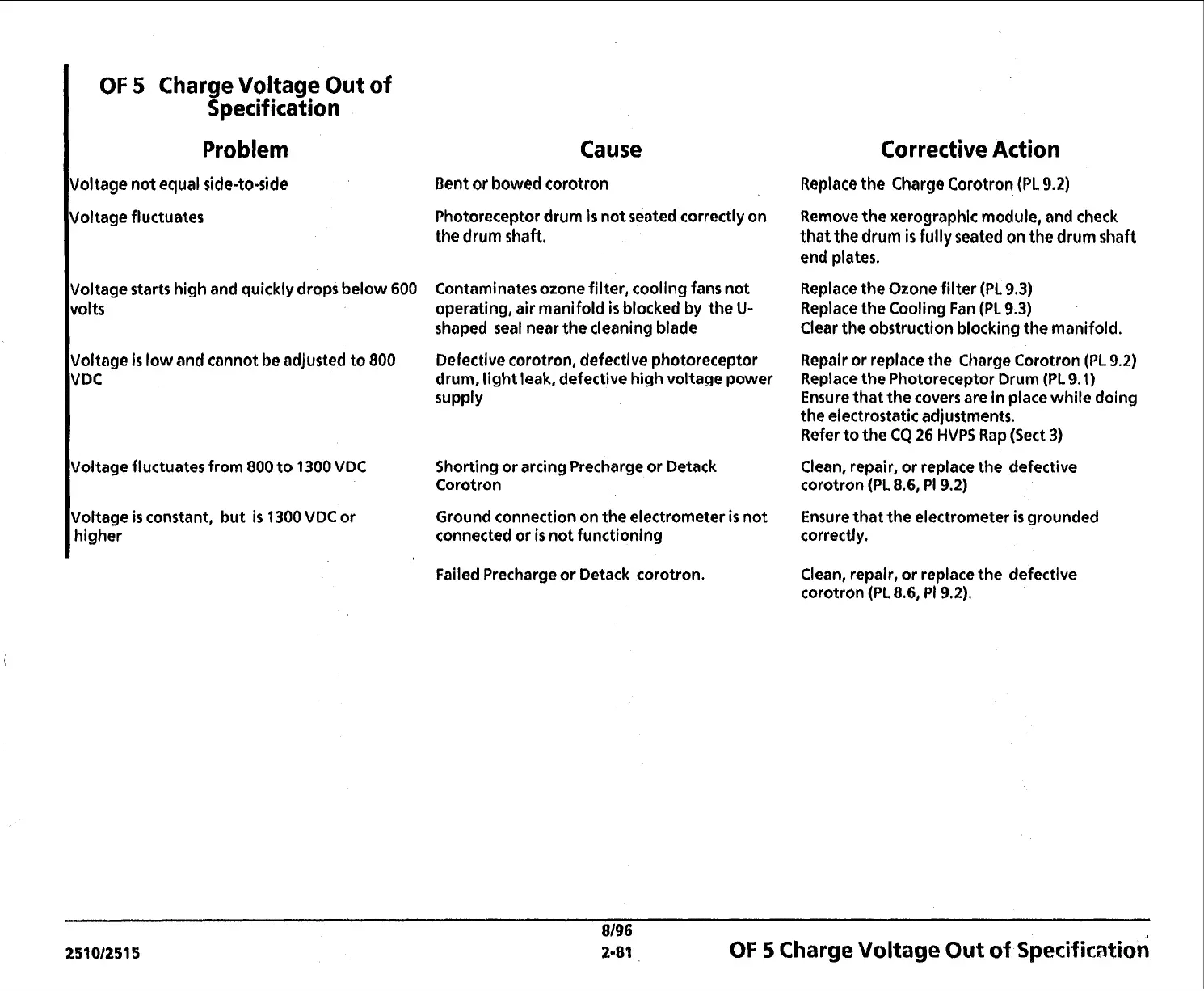 Page #113 background image