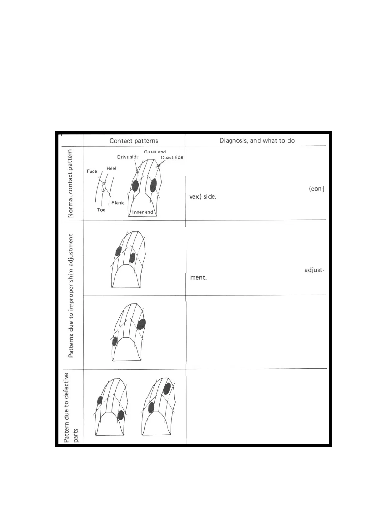 Page #330 background image