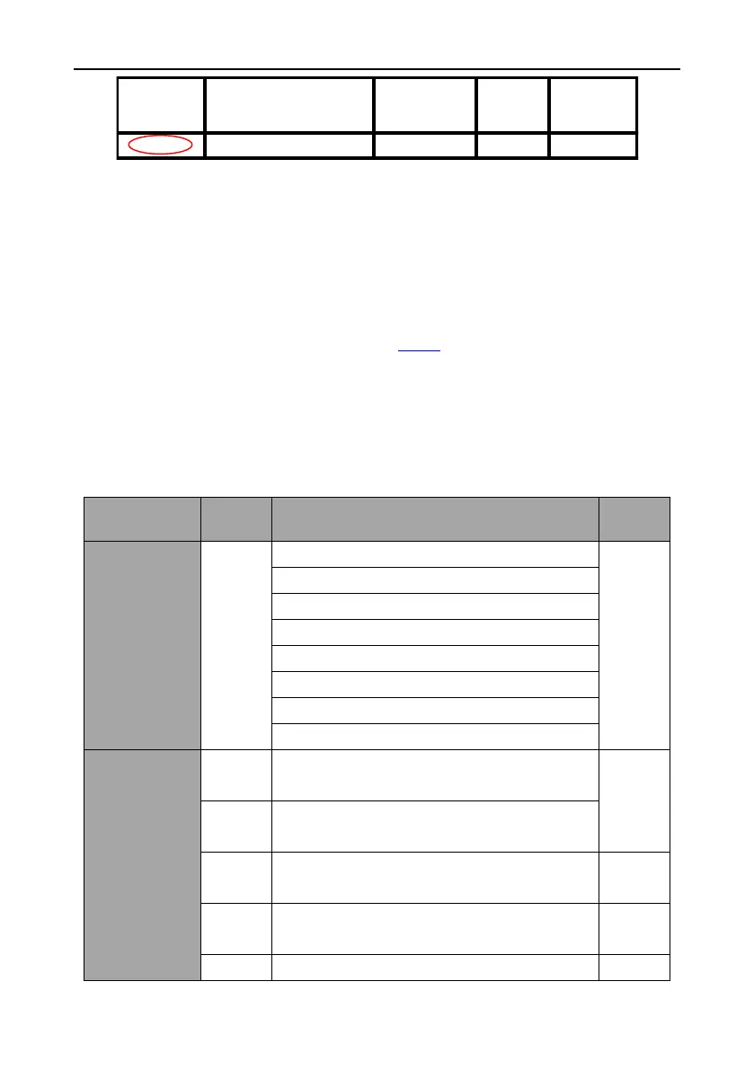 Page #128 background image