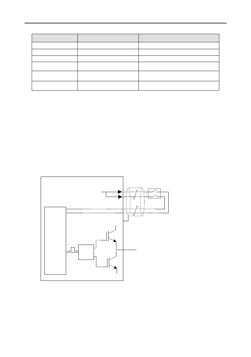 Page #147 background image
