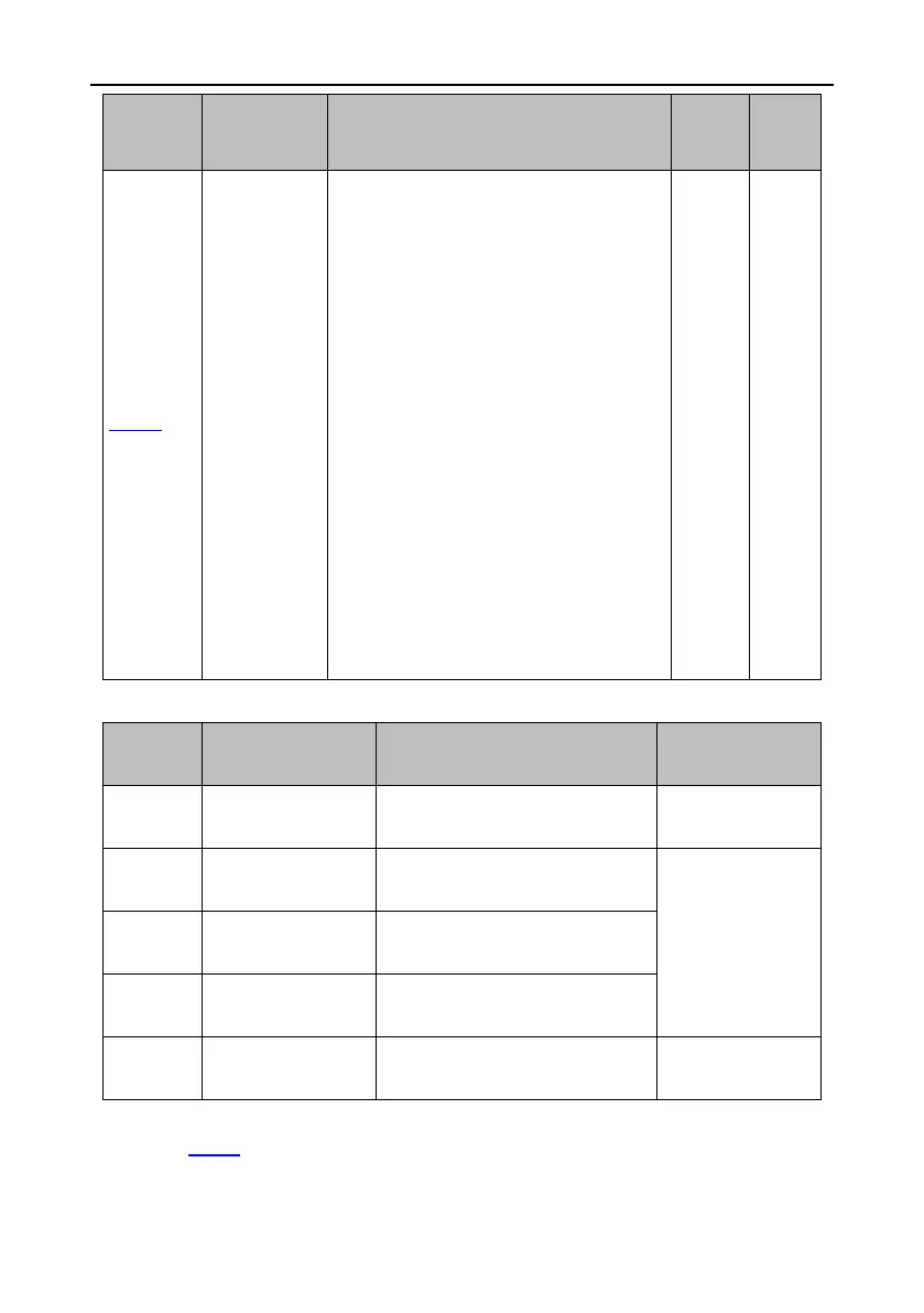 Page #152 background image