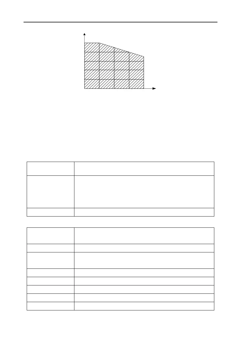 Page #156 background image