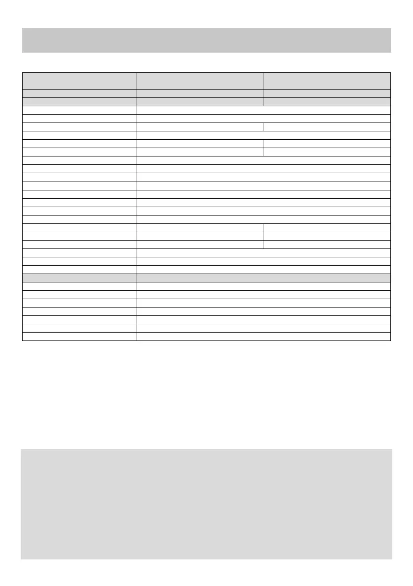 Page #127 background image