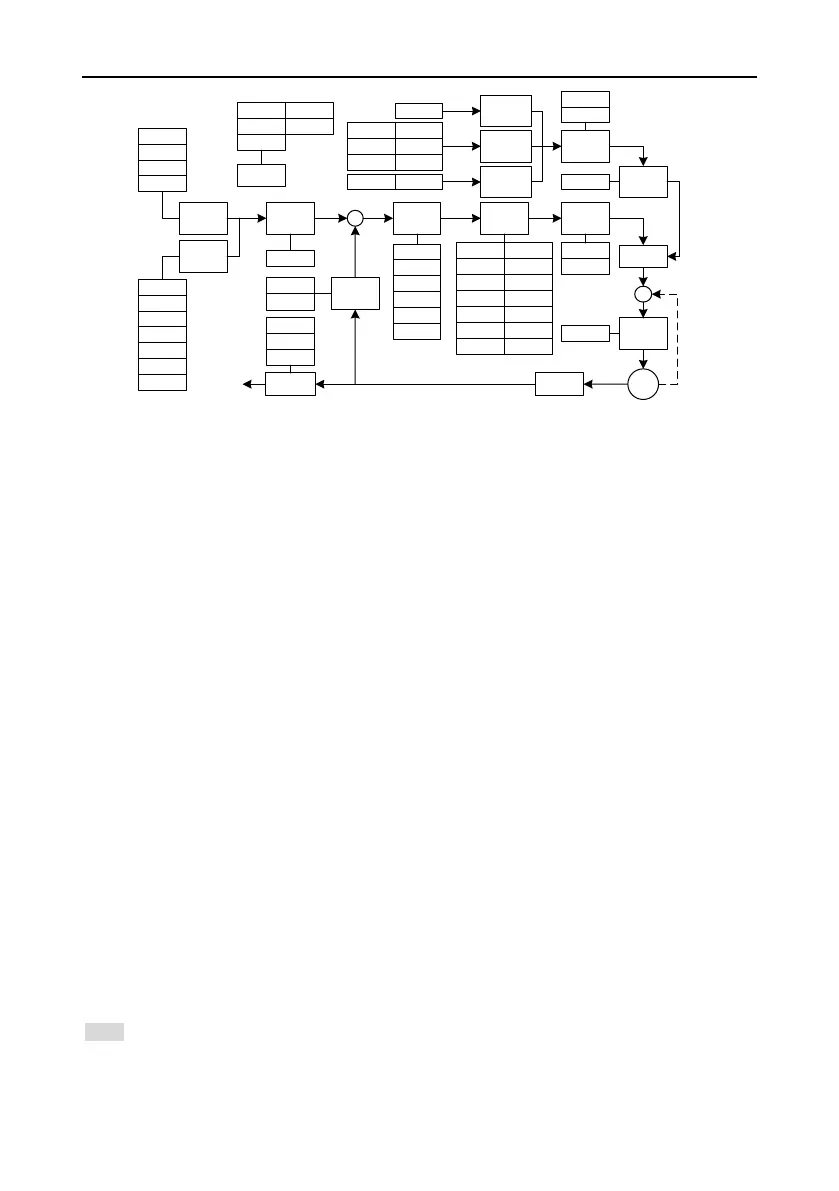Page #243 background image