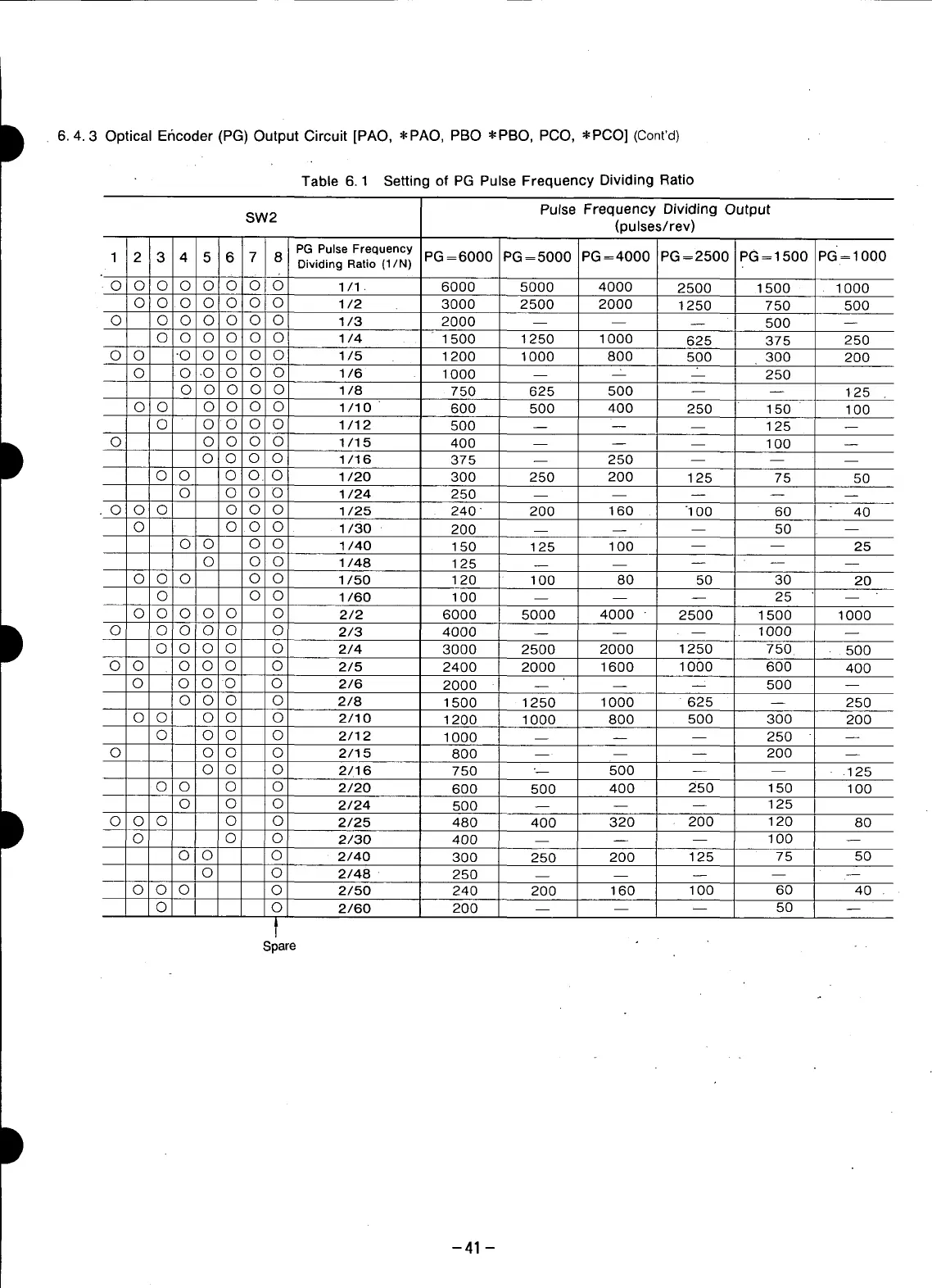 Page #42 background image