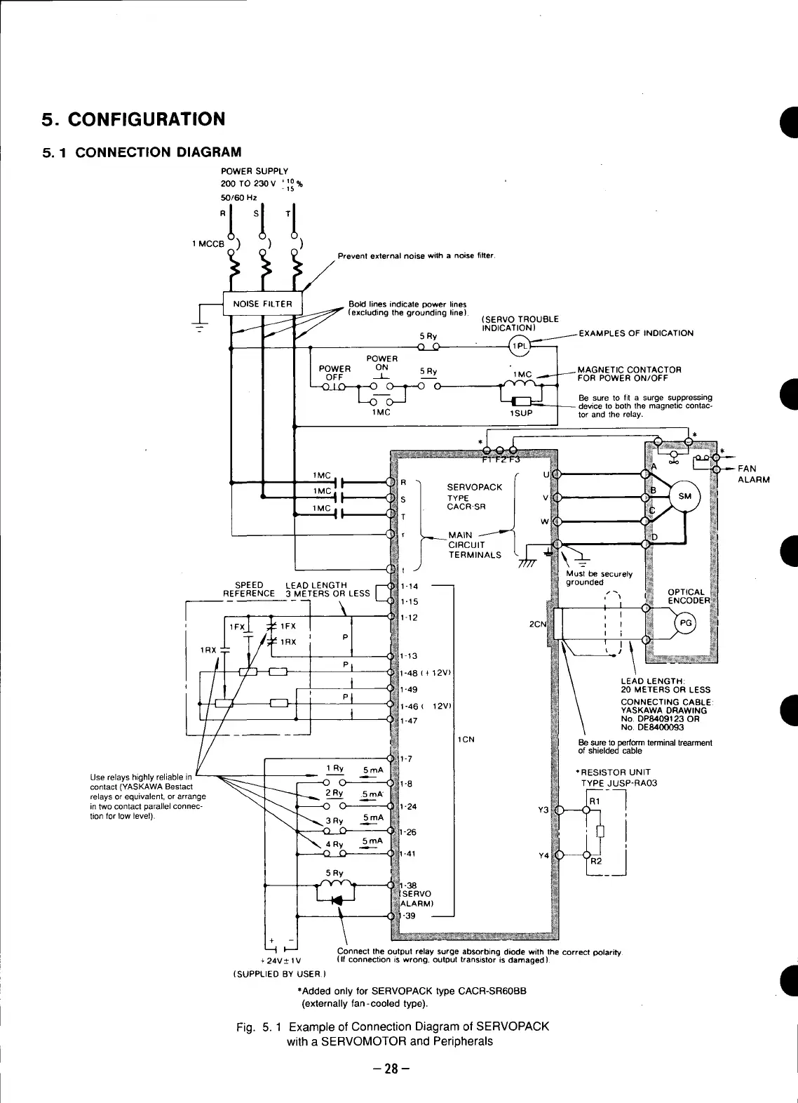 Page #29 background image