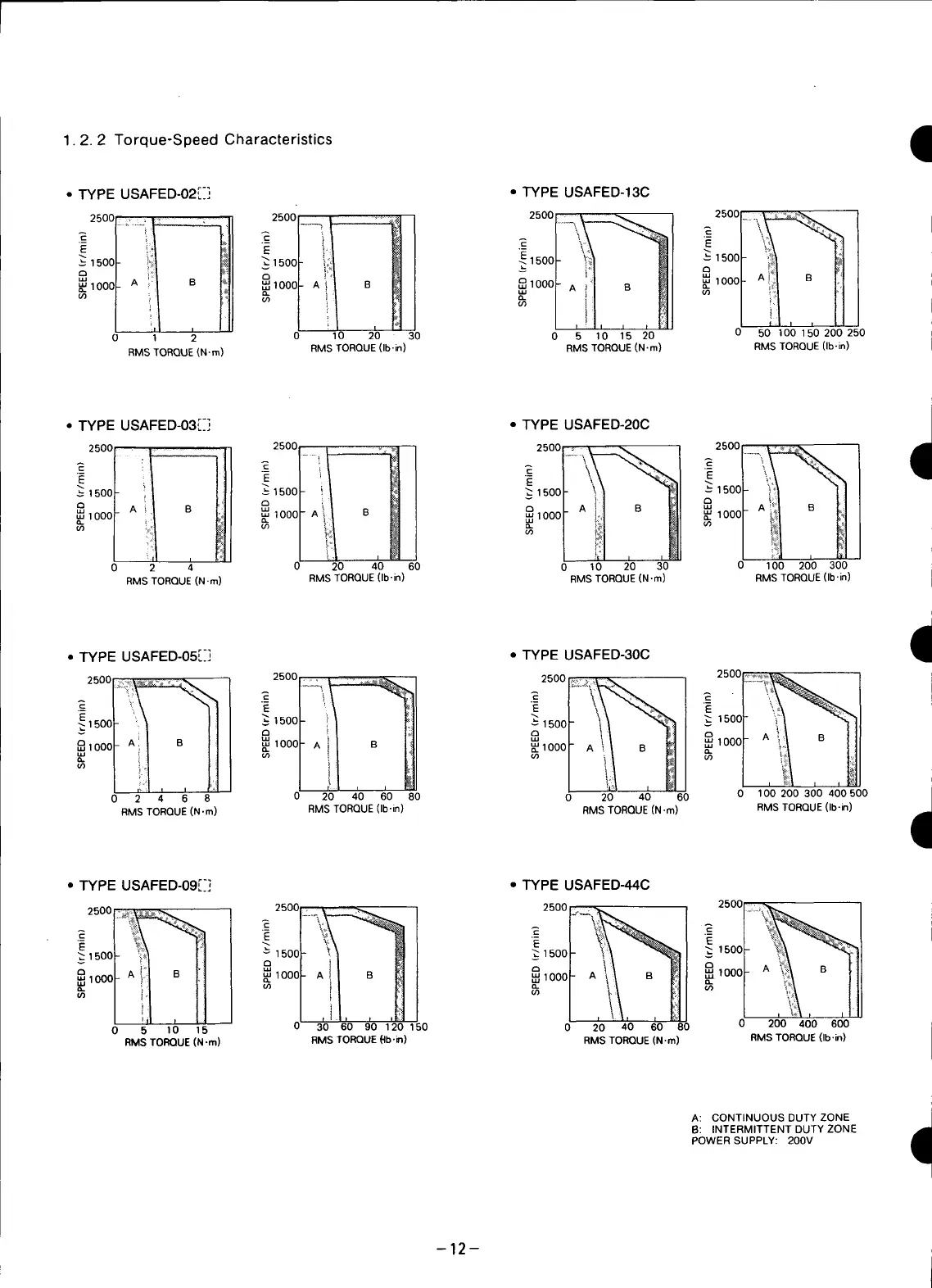 Page #13 background image