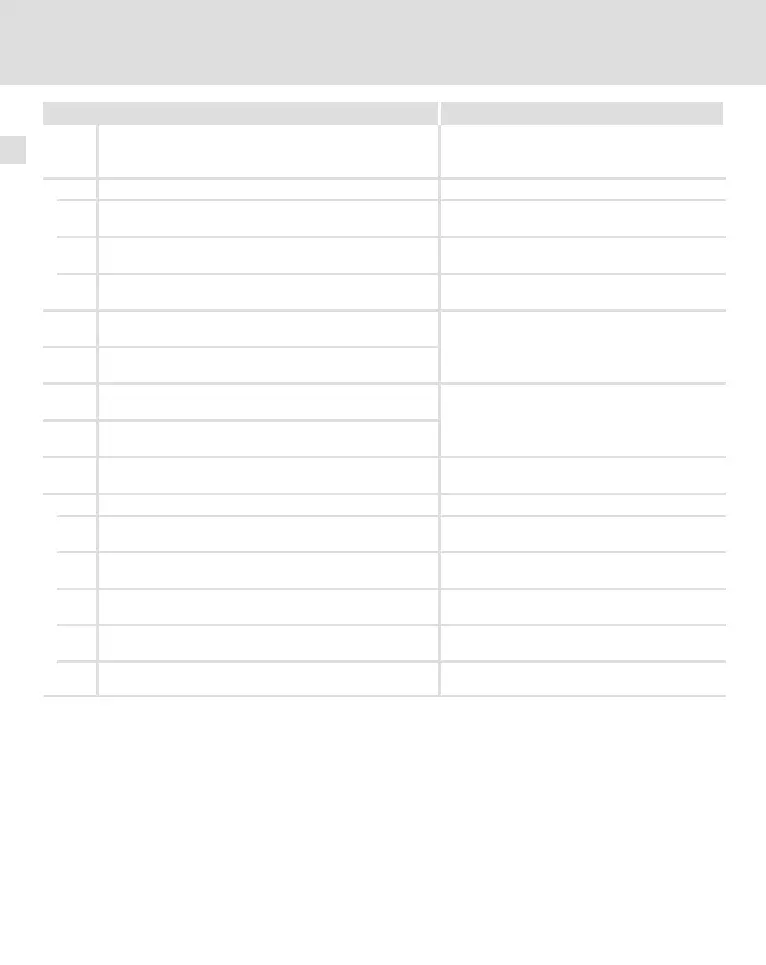 Page #142 background image