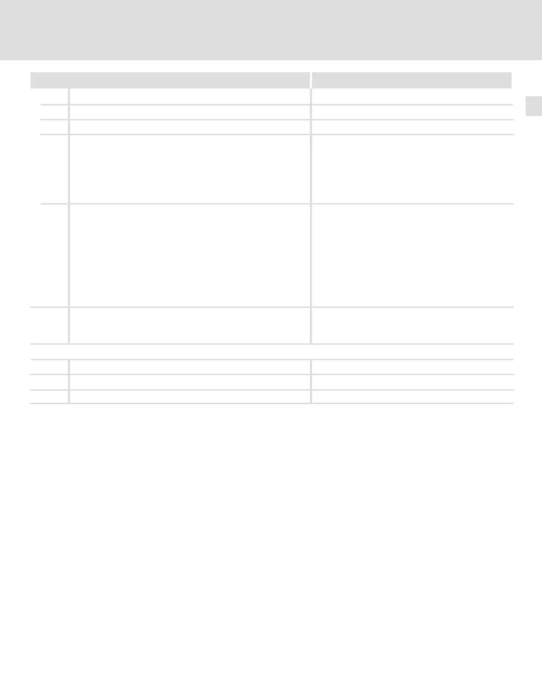 Page #143 background image