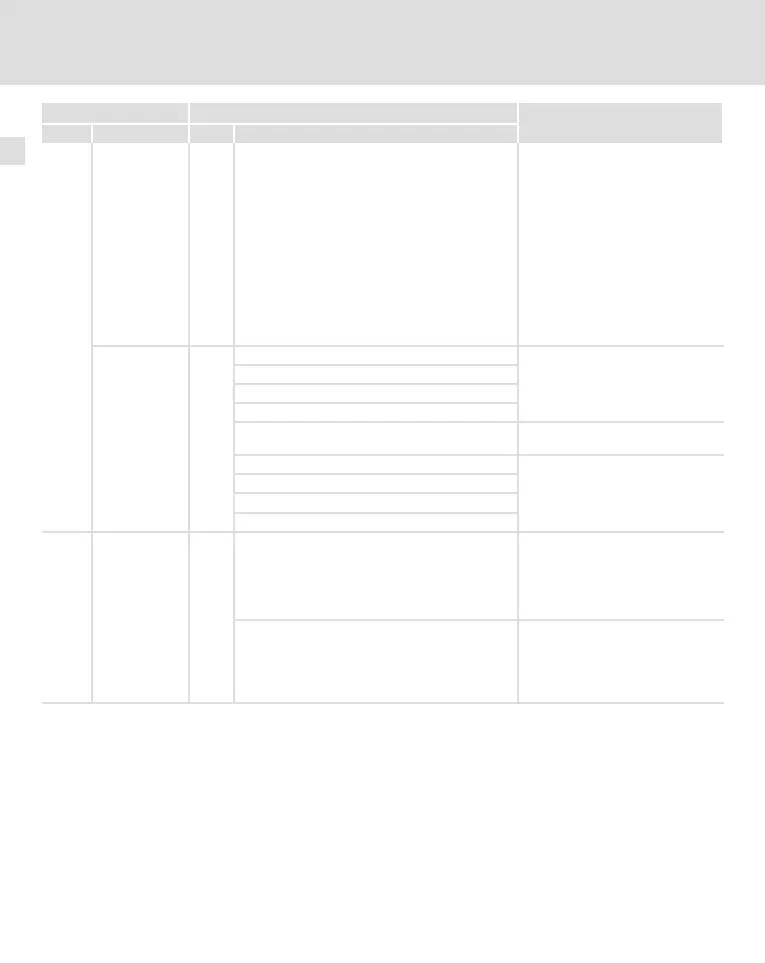 Page #146 background image