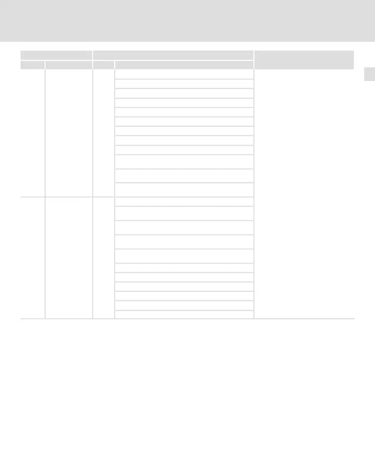 Page #149 background image