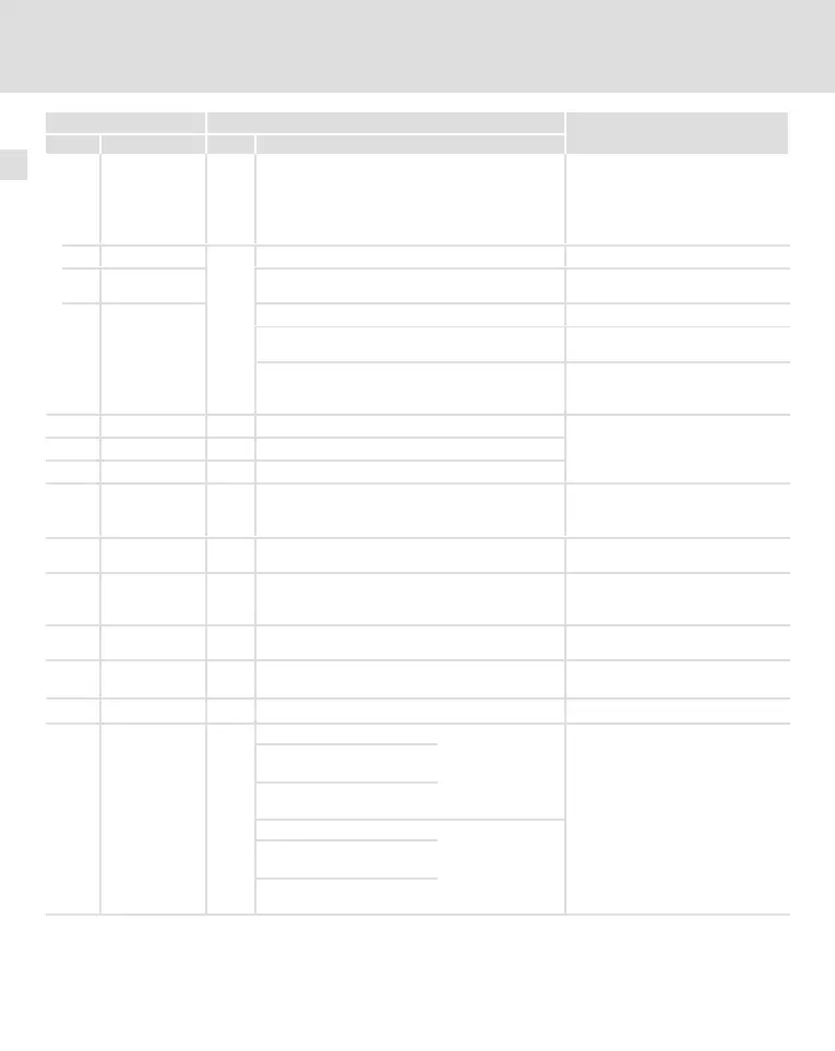 Page #152 background image