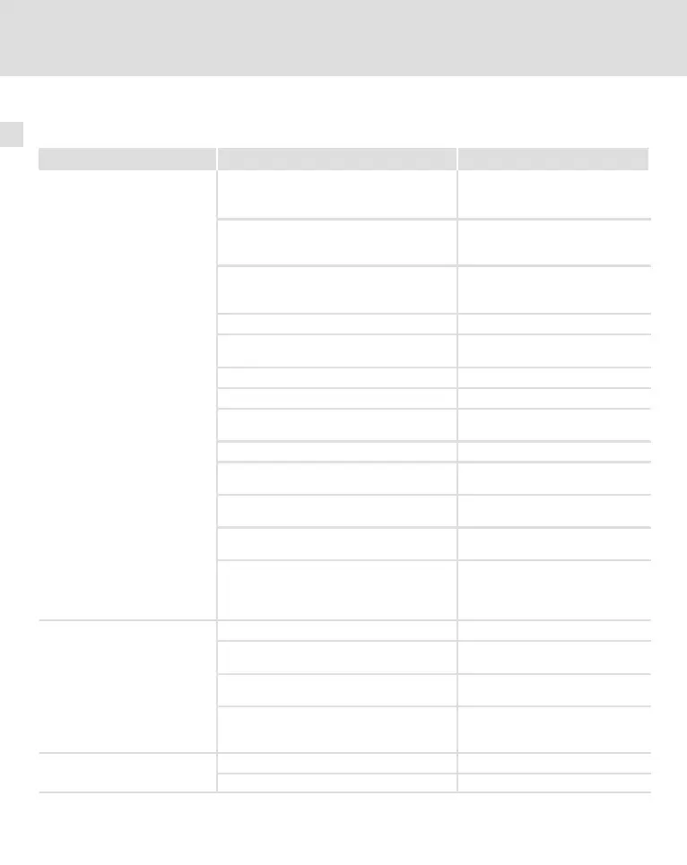Page #156 background image