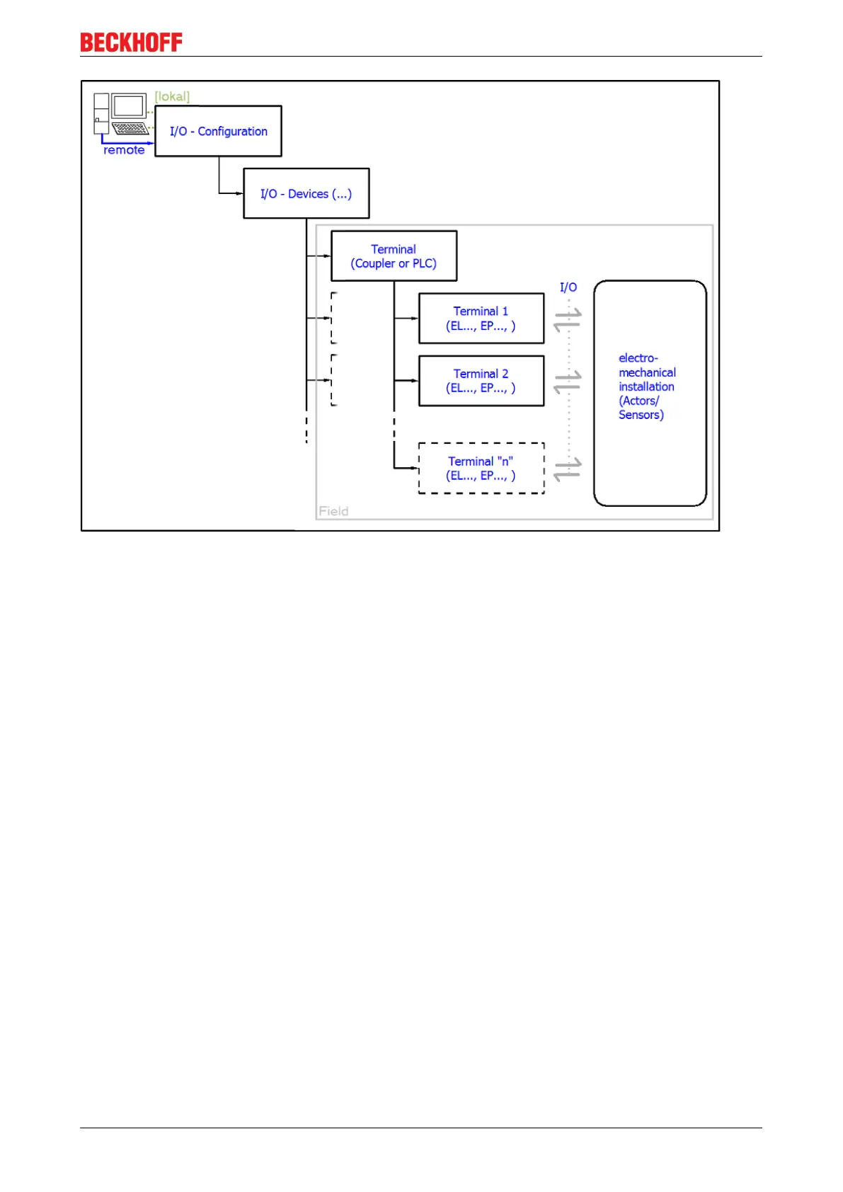 Page #79 background image