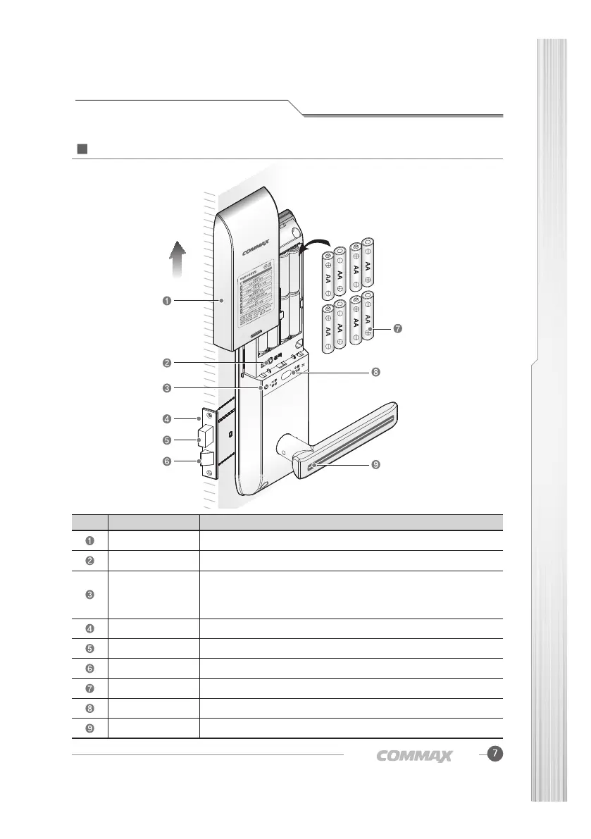 Page #7 background image