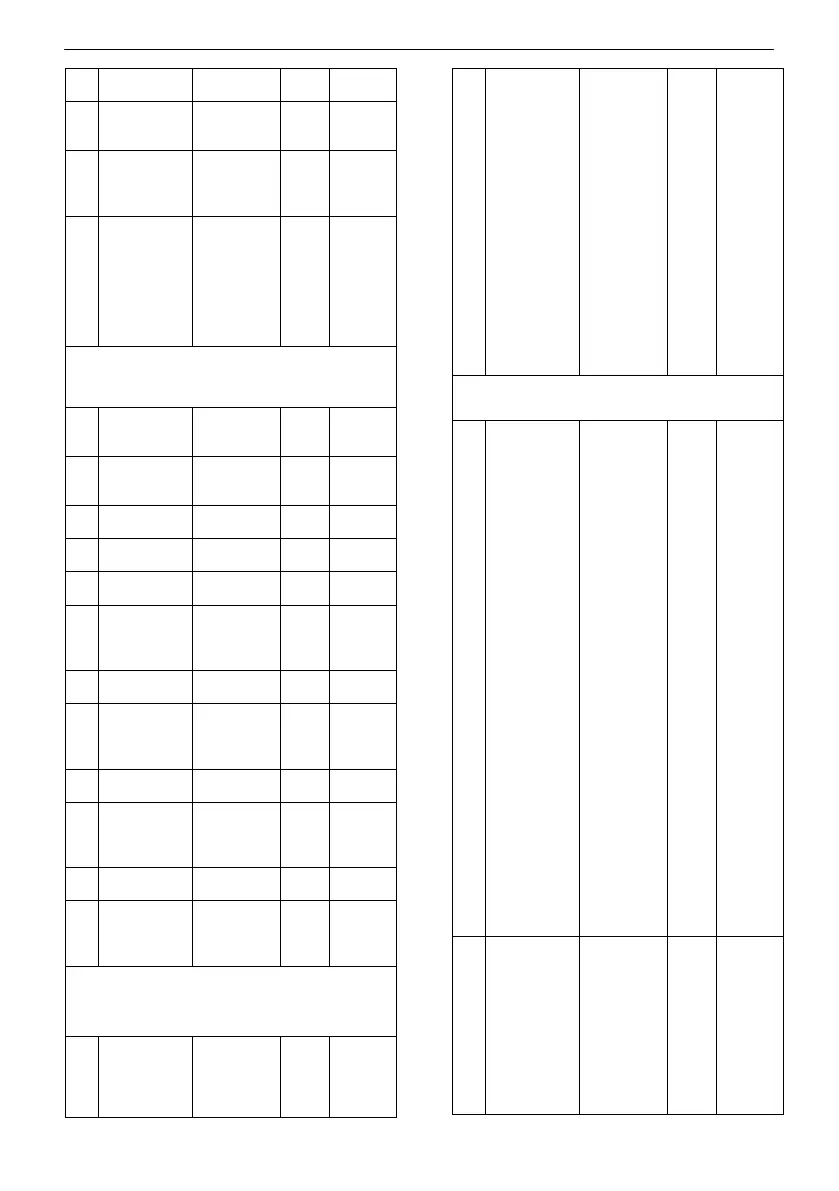Page #128 background image