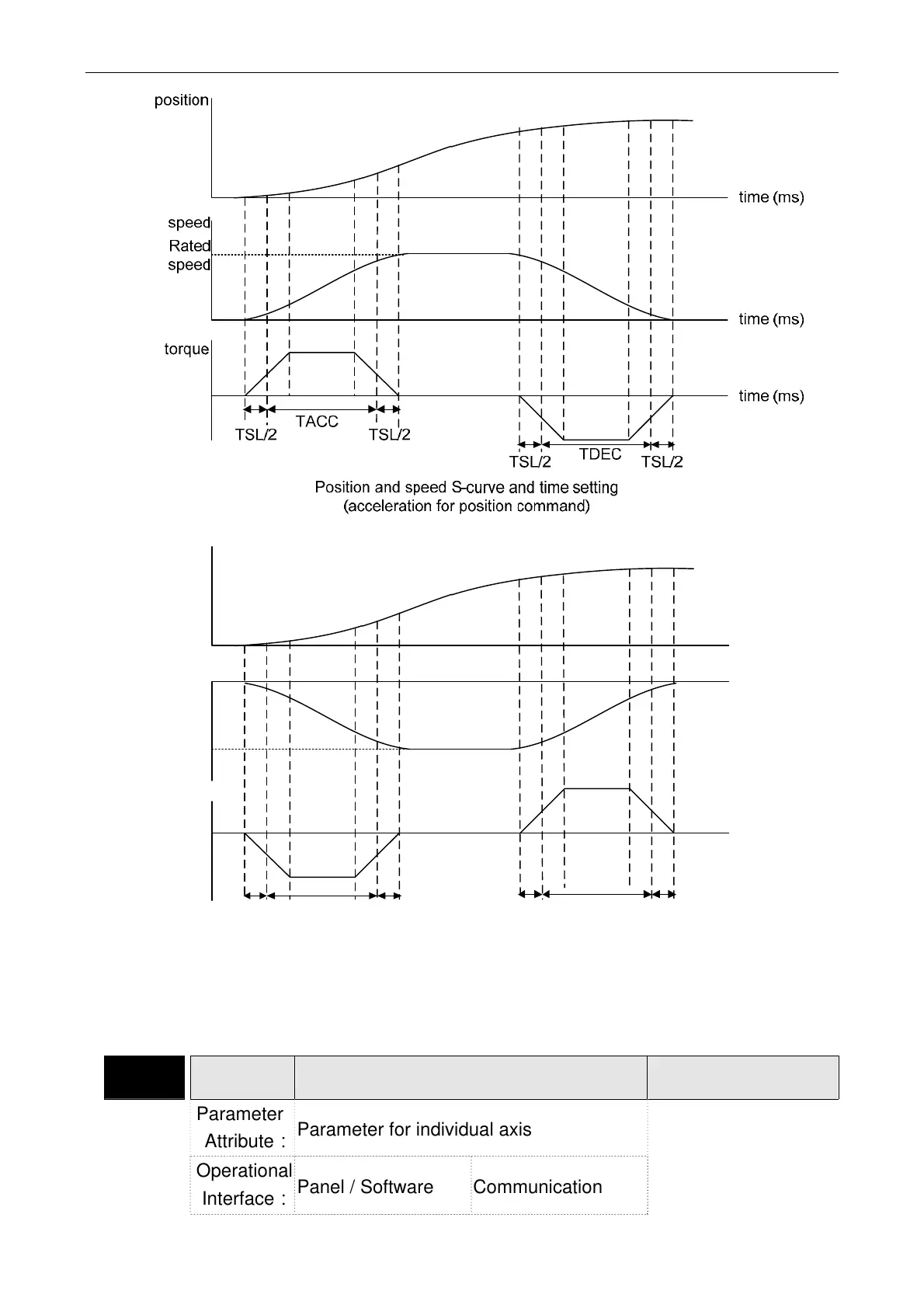 Page #134 background image