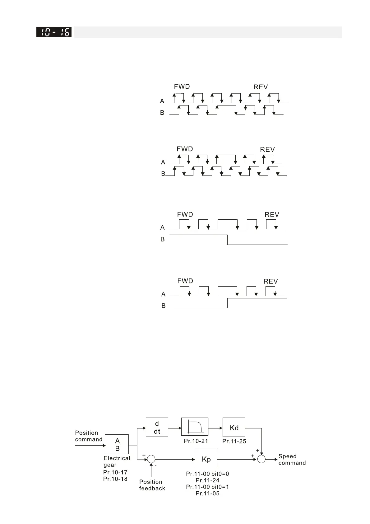 Page #442 background image