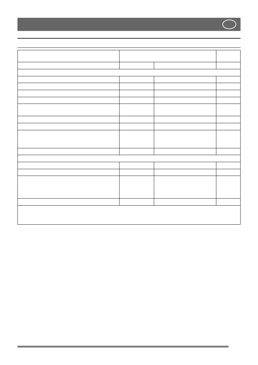 Page #143 background image