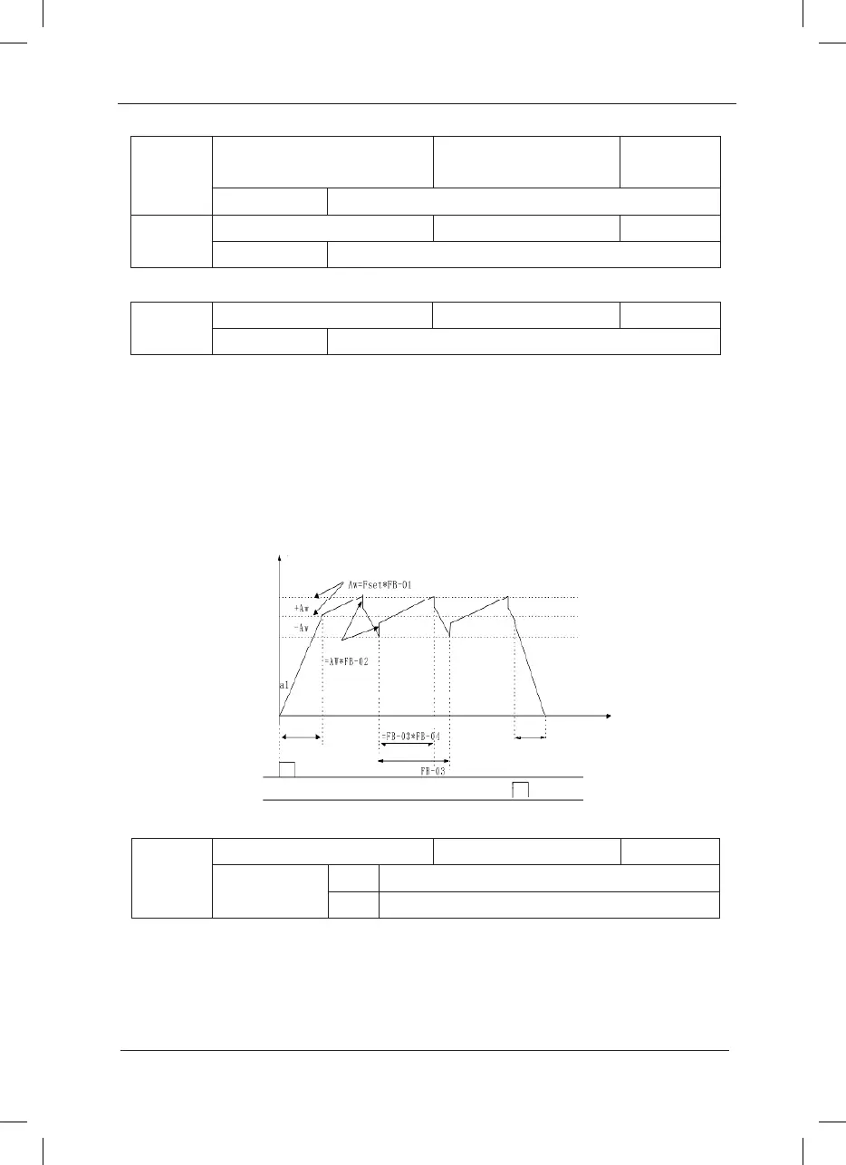 Page #146 background image