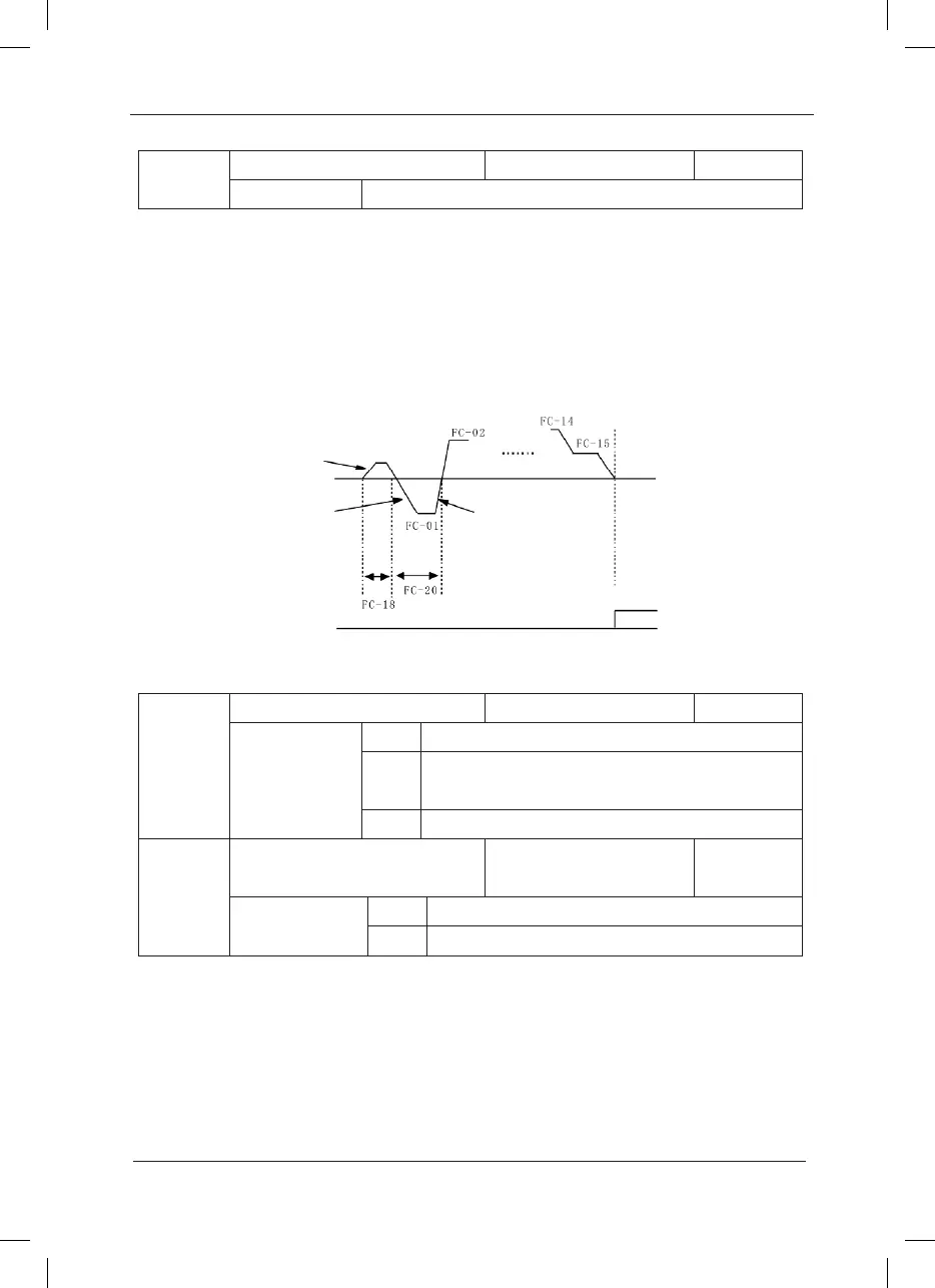 Page #150 background image