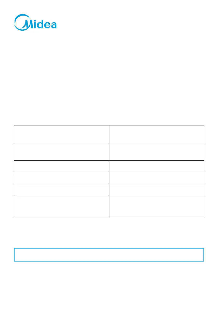 Page #147 background image