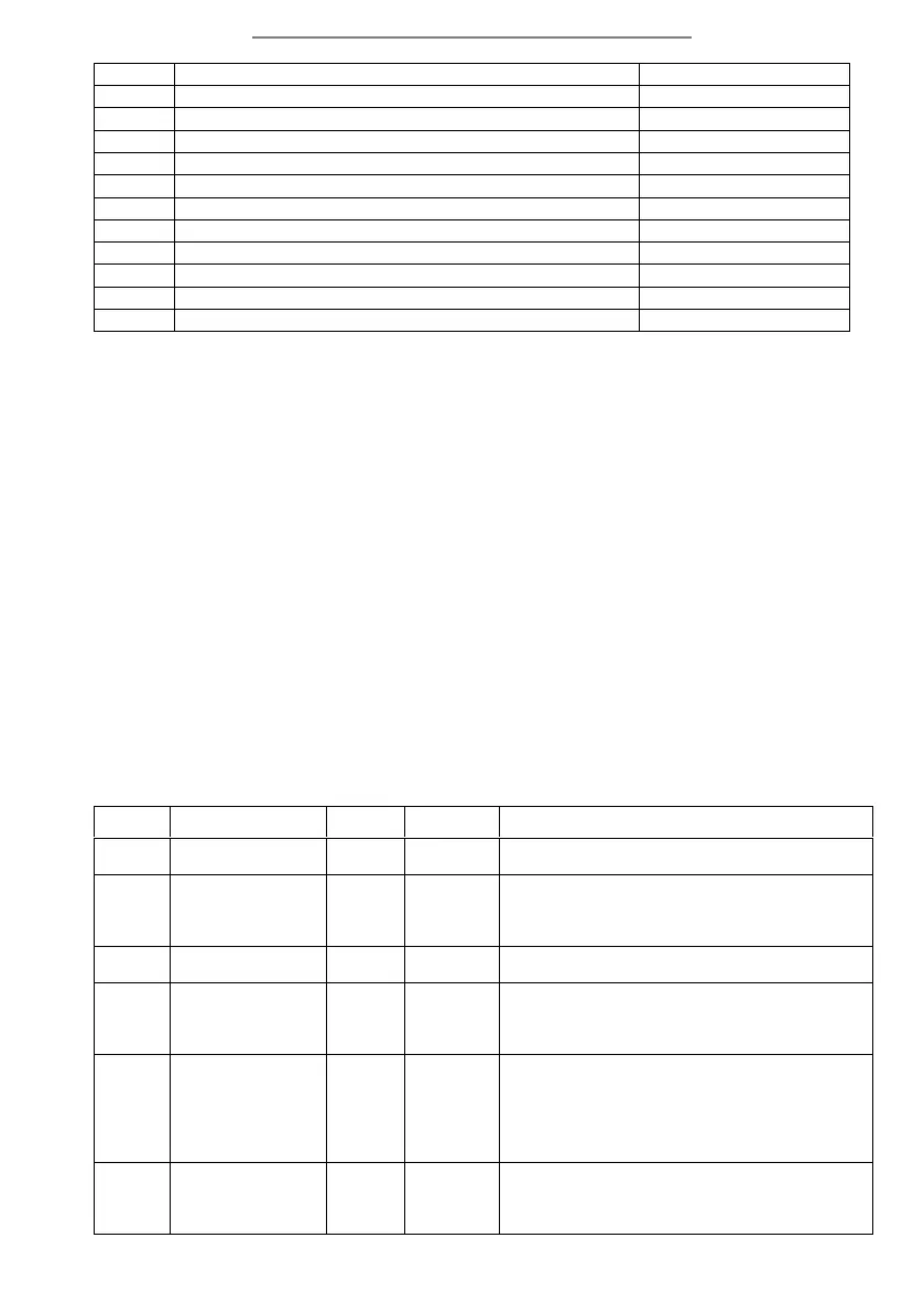 Page #141 background image