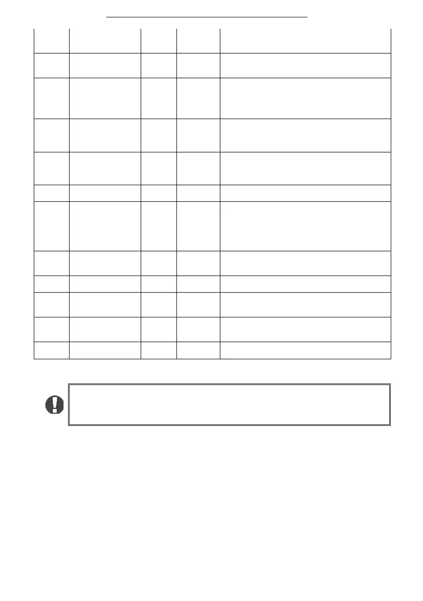Page #142 background image