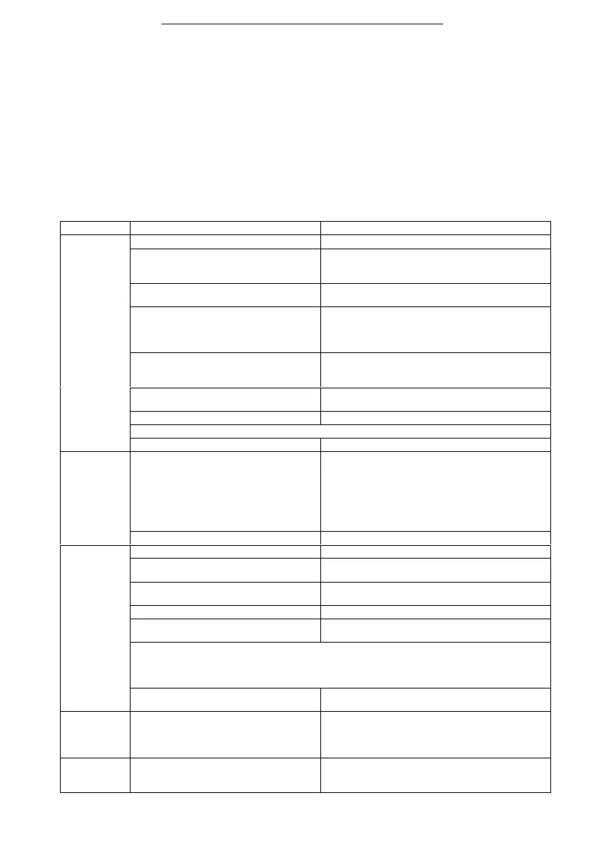 Page #143 background image