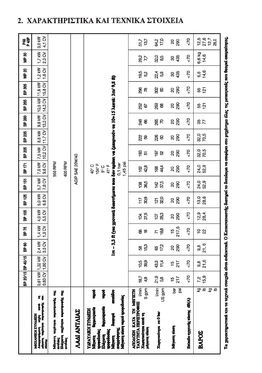 Page #142 background image