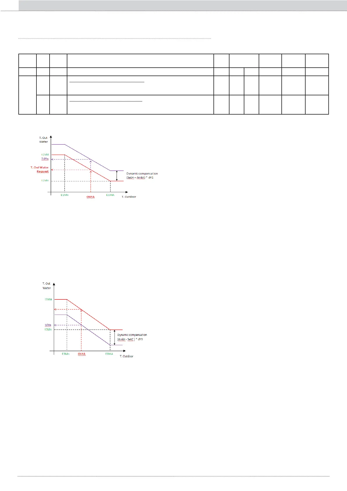 Page #332 background image